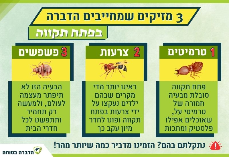 הדברת מזיקים בפתח תקווה
