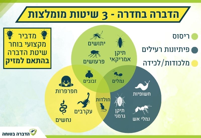 שיטות הדברה בחדרה